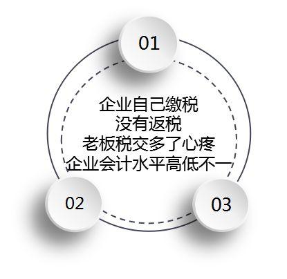 廊坊税务筹划